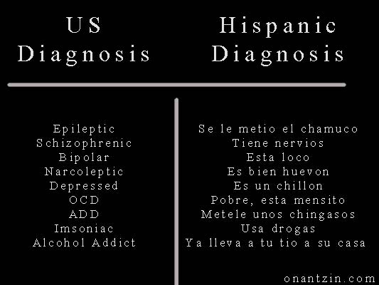 Meme - American vs Hispanic diagnosis